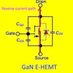 GaN body diode